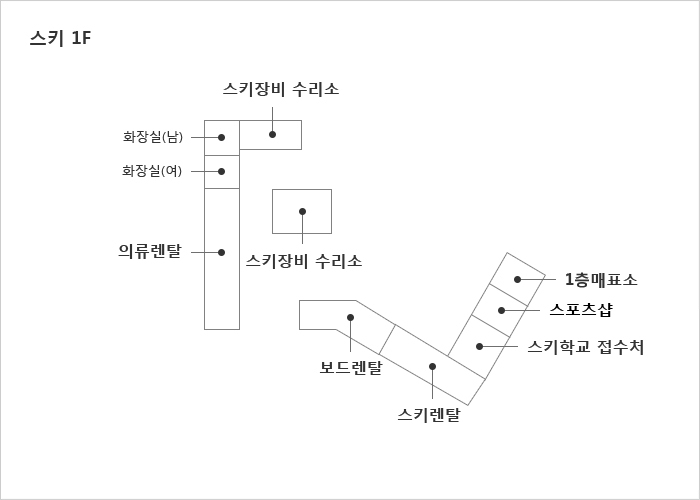 위치보기 이미지