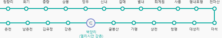 용산에서 춘천 사이의 엘리시안 강촌 경춘선노선도
