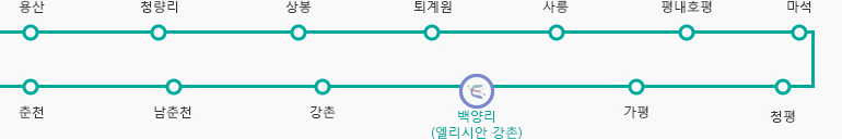 용산에서 춘천까지 엘리시안 강촌 ITX 청춘 노선도
