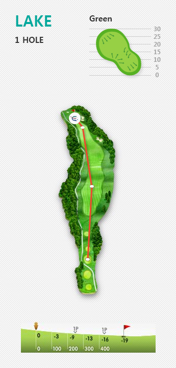 LAKE 1 HOLE