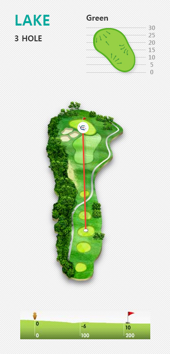 LAKE 3 HOLE