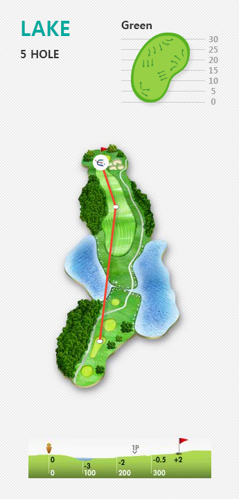 LAKE 5 HOLE