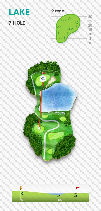 LAKE 7 HOLE
