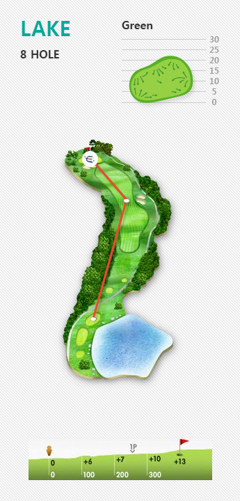 LAKE 8 HOLE