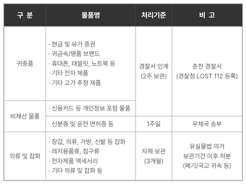 위치보기 이미지